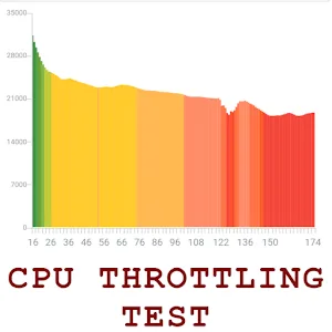 CPU Throttling Test app icon